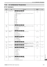 Preview for 337 page of YASKAWA CIPR-GA50C series Technical Manual