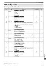 Preview for 339 page of YASKAWA CIPR-GA50C series Technical Manual