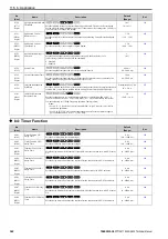 Preview for 342 page of YASKAWA CIPR-GA50C series Technical Manual