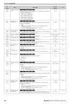 Preview for 344 page of YASKAWA CIPR-GA50C series Technical Manual