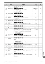 Preview for 345 page of YASKAWA CIPR-GA50C series Technical Manual