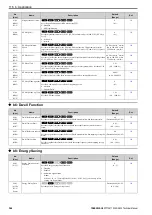 Preview for 346 page of YASKAWA CIPR-GA50C series Technical Manual