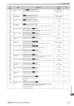 Preview for 347 page of YASKAWA CIPR-GA50C series Technical Manual