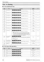 Preview for 348 page of YASKAWA CIPR-GA50C series Technical Manual