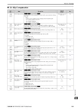 Preview for 349 page of YASKAWA CIPR-GA50C series Technical Manual