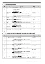 Preview for 350 page of YASKAWA CIPR-GA50C series Technical Manual