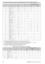 Предварительный просмотр 426 страницы YASKAWA CIPR-GA50C series Technical Manual