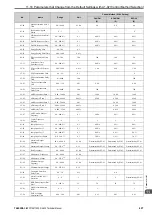 Предварительный просмотр 427 страницы YASKAWA CIPR-GA50C series Technical Manual