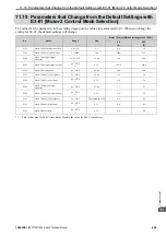 Предварительный просмотр 429 страницы YASKAWA CIPR-GA50C series Technical Manual