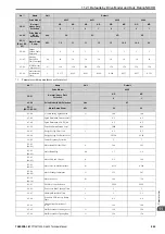 Preview for 443 page of YASKAWA CIPR-GA50C series Technical Manual