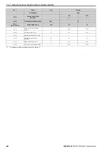 Preview for 444 page of YASKAWA CIPR-GA50C series Technical Manual