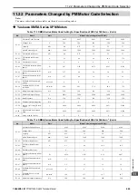 Preview for 445 page of YASKAWA CIPR-GA50C series Technical Manual