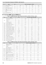 Preview for 446 page of YASKAWA CIPR-GA50C series Technical Manual