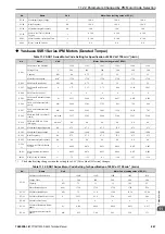 Preview for 447 page of YASKAWA CIPR-GA50C series Technical Manual