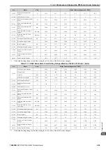 Preview for 449 page of YASKAWA CIPR-GA50C series Technical Manual