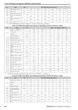 Preview for 452 page of YASKAWA CIPR-GA50C series Technical Manual