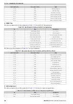 Preview for 464 page of YASKAWA CIPR-GA50C series Technical Manual