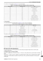 Preview for 467 page of YASKAWA CIPR-GA50C series Technical Manual