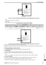 Preview for 477 page of YASKAWA CIPR-GA50C series Technical Manual