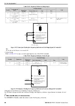 Preview for 484 page of YASKAWA CIPR-GA50C series Technical Manual