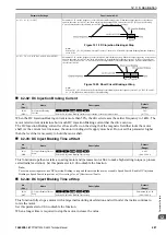 Preview for 487 page of YASKAWA CIPR-GA50C series Technical Manual