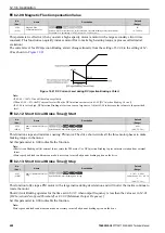 Preview for 488 page of YASKAWA CIPR-GA50C series Technical Manual