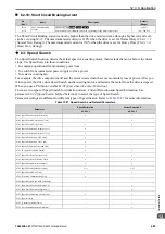 Preview for 489 page of YASKAWA CIPR-GA50C series Technical Manual