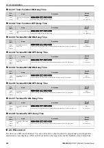 Preview for 498 page of YASKAWA CIPR-GA50C series Technical Manual