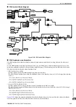 Preview for 501 page of YASKAWA CIPR-GA50C series Technical Manual