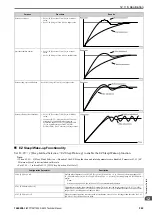 Preview for 503 page of YASKAWA CIPR-GA50C series Technical Manual