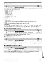 Preview for 509 page of YASKAWA CIPR-GA50C series Technical Manual