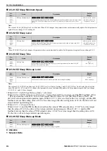 Preview for 514 page of YASKAWA CIPR-GA50C series Technical Manual