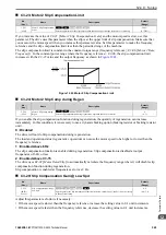 Preview for 529 page of YASKAWA CIPR-GA50C series Technical Manual