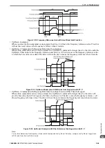 Preview for 549 page of YASKAWA CIPR-GA50C series Technical Manual