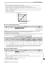 Preview for 557 page of YASKAWA CIPR-GA50C series Technical Manual