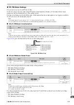 Preview for 571 page of YASKAWA CIPR-GA50C series Technical Manual