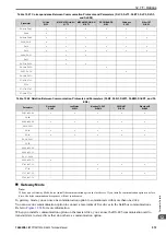 Preview for 579 page of YASKAWA CIPR-GA50C series Technical Manual