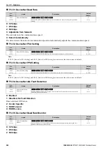 Preview for 590 page of YASKAWA CIPR-GA50C series Technical Manual