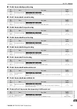 Preview for 591 page of YASKAWA CIPR-GA50C series Technical Manual