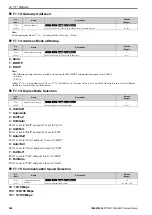 Preview for 594 page of YASKAWA CIPR-GA50C series Technical Manual