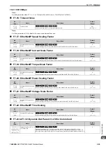 Preview for 595 page of YASKAWA CIPR-GA50C series Technical Manual