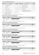 Preview for 600 page of YASKAWA CIPR-GA50C series Technical Manual