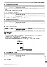 Preview for 613 page of YASKAWA CIPR-GA50C series Technical Manual