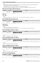 Preview for 614 page of YASKAWA CIPR-GA50C series Technical Manual