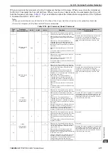 Preview for 617 page of YASKAWA CIPR-GA50C series Technical Manual