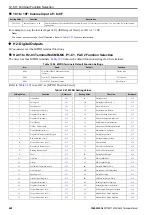 Preview for 620 page of YASKAWA CIPR-GA50C series Technical Manual