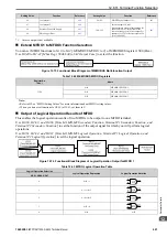 Preview for 621 page of YASKAWA CIPR-GA50C series Technical Manual