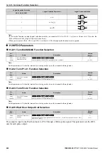 Preview for 622 page of YASKAWA CIPR-GA50C series Technical Manual