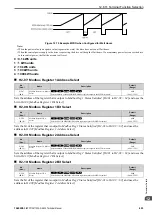 Preview for 623 page of YASKAWA CIPR-GA50C series Technical Manual