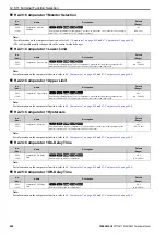 Preview for 624 page of YASKAWA CIPR-GA50C series Technical Manual